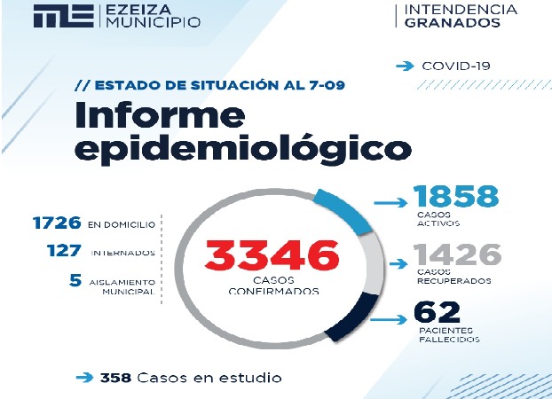 INFORME CORON