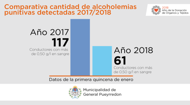 MGP CONTROL ALCOHOLEMIA 2