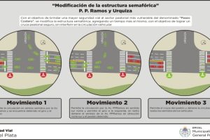 MGP - Modificación del semaforo de Urquiza y la Costa