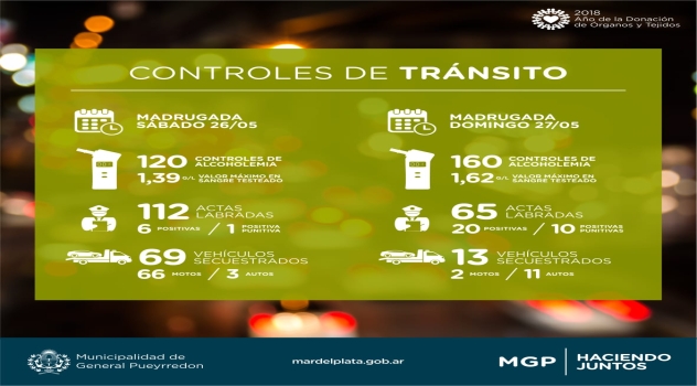 MGP Operativos del fin de semana