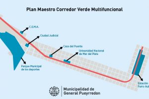MGP Plan Maestro Corredor Verde