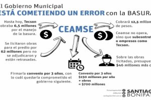 CEAMSE 32222222