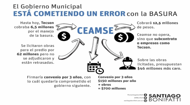 CEAMSE 32222222