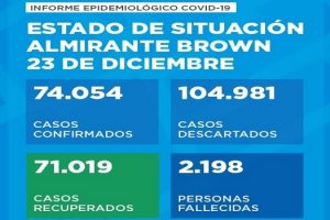 DIC23CORONA