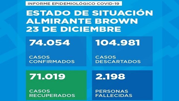 DIC23CORONA