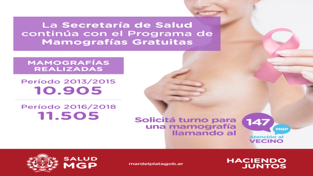 MGP - Estadisticas programa mamografias gratuitas