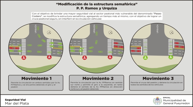 MGP - Modificación del semaforo de Urquiza y la Costa