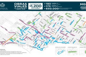 MGP Obras Finalizadas Emvial diciembre 2015 a agosto 2019