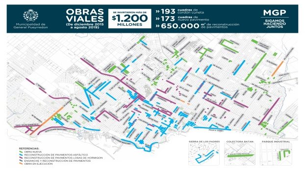 MGP Obras Finalizadas Emvial diciembre 2015 a agosto 2019