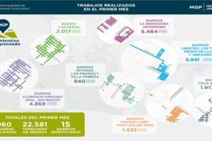 MGP - Plan Inensivo de engranzado de calles