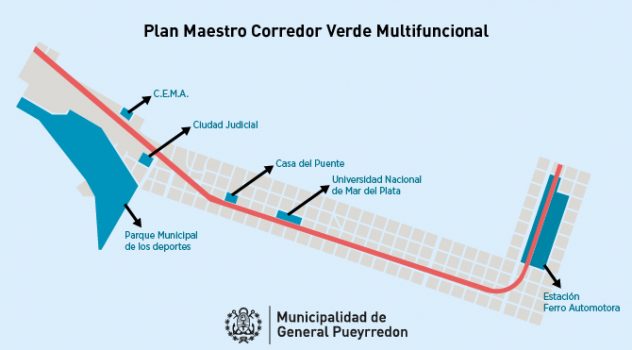 MGP Plan Maestro Corredor Verde