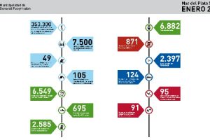 MGP infografia Mar del Plata Segura enero 2017