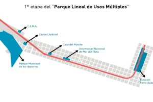 MGP1 ParqueLineal