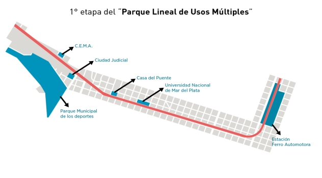 MGP1 ParqueLineal