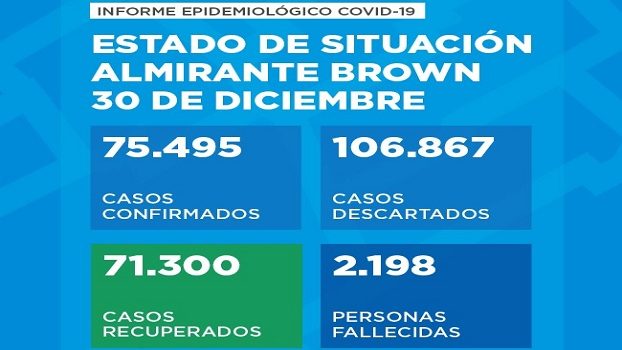dic30corona