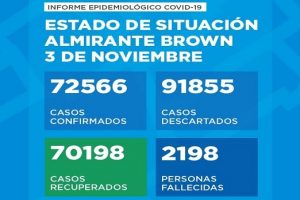 nov3corona