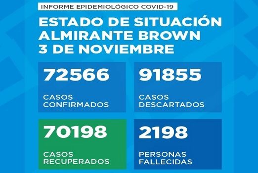 nov3corona